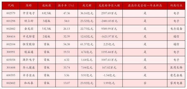 融可赢 6月27日沪深两市强势个股与概念板块