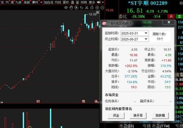 衡牛所 A股重磅改革，ST股将告别5%涨跌幅限制，与主板保持一致！沪深交易所大动作，剑指微盘股连板炒作，ST股炒作逻辑彻底被颠覆