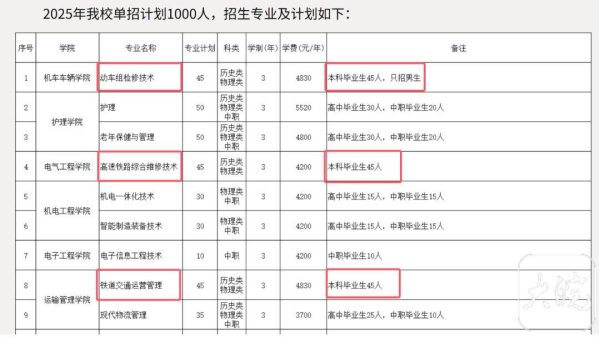 富深优配 潮评丨“本科回炉专科”背后, 职业教育正打破社会偏见