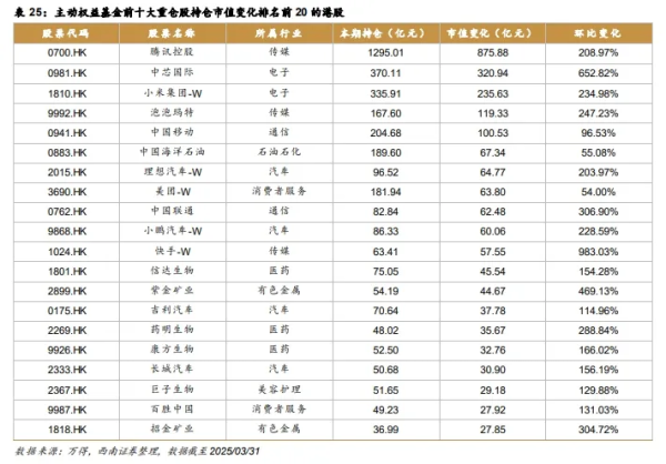 盛谷策略 上半年，公募这样“擒牛”