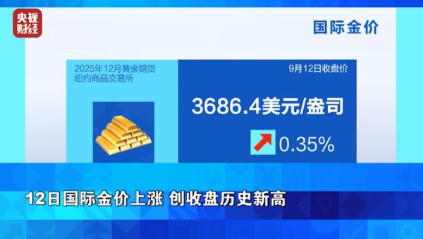 大众配资 金价，又涨了！再创历史新高！