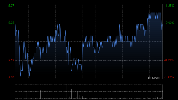 证配所配资 中国建材拟发行不超过20亿元公司债券