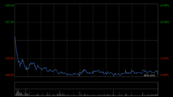 V交易网 药明康德因可转换债券获转换而发行1806.46万股H股